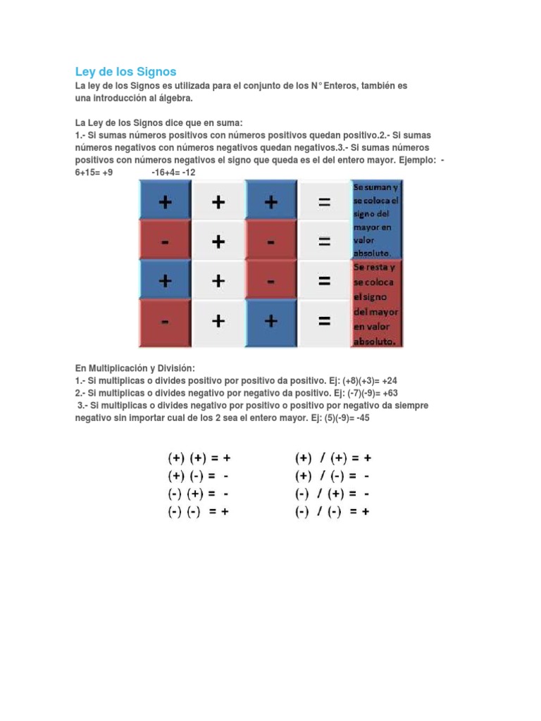 5 Ejemplos De La Ley De Los Signos Ley Compartir