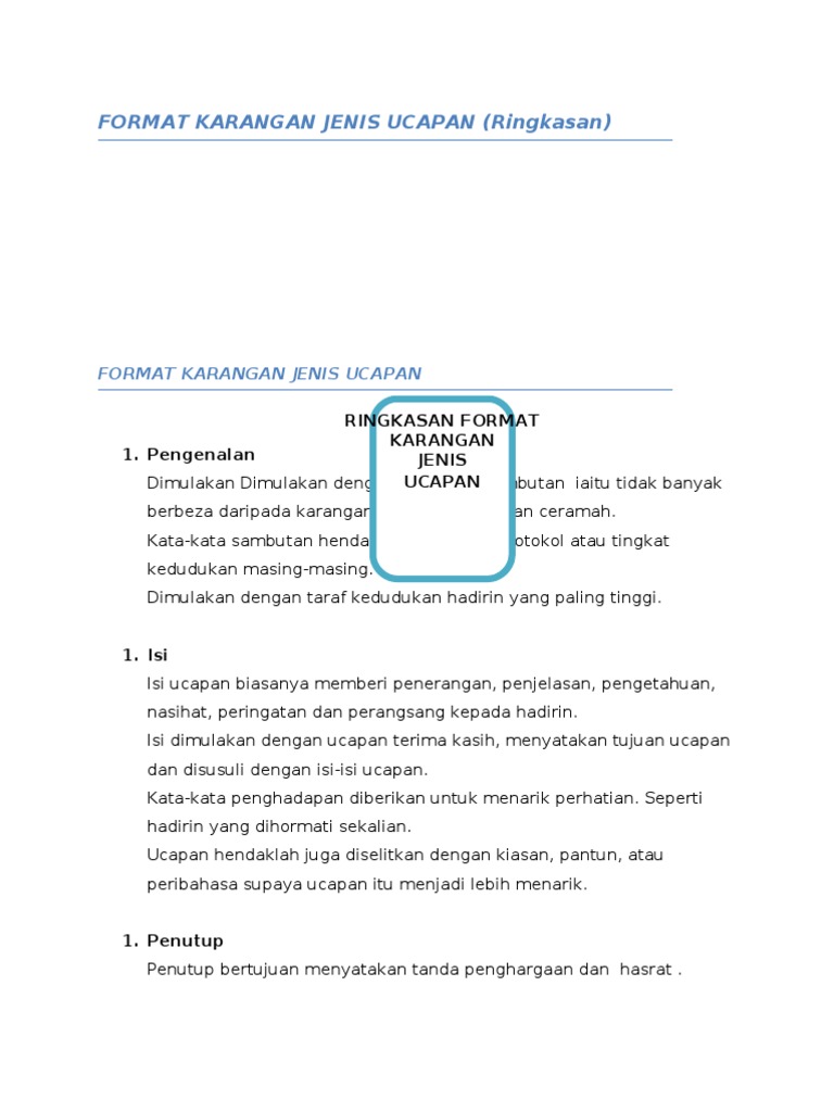 Format Karangan Jenis Ucapan