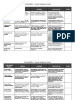 Evaluation Rubric - Learning Management Systems