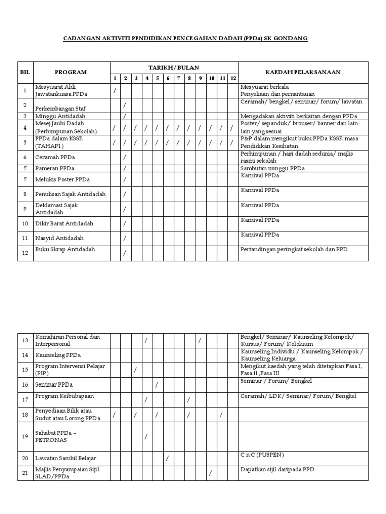 Program PPDa SK Gondang | PDF
