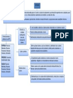 Mapa Conceptual de Sistemas