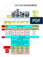 Value Chain Description.12Feb14