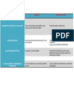 Retos,Porblemas y Posible Soluciones Sujeto y Su Formacion