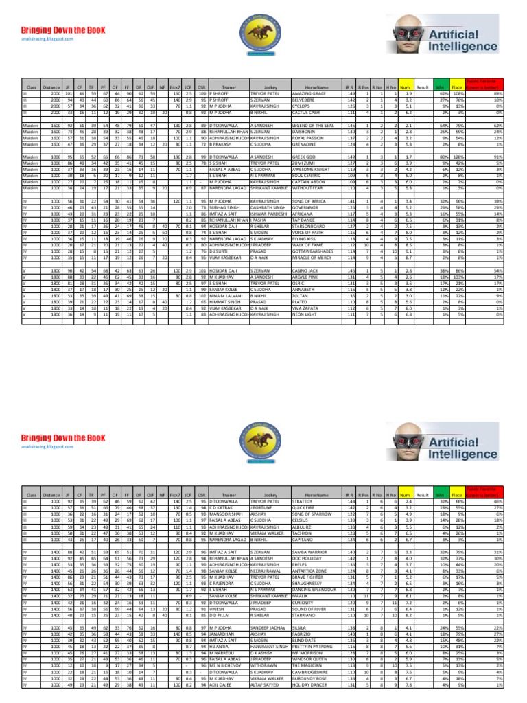 Magic Sheet 26022014 | PDF