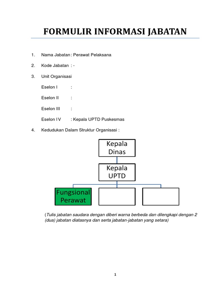 Analisis Jabatan Perawat