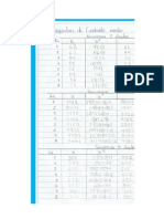 Metodo Cuadrados Medios y Congruencial Lineal