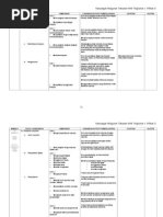 Buku Skrap Anti Dadah