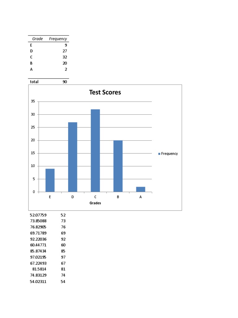 Grade Distribution Analysis | PDF | Teaching Methods & Materials