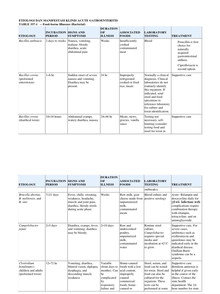 Diarrhoea questionnaire picture