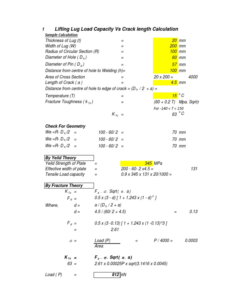 Lifting Lug Calculator PDF