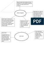 Mind Map of Masthead and Colour Scheme Choices - Task 5a