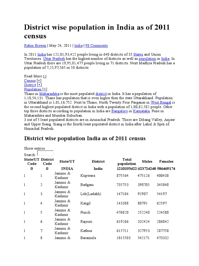 District Population in India 2011 Census | PDF | Social Science