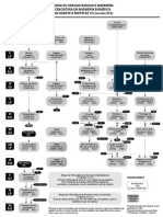 Mapa Ingenieria Biomedica UAMI