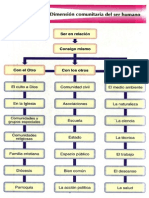 Unidad 1 Dimension Comunitaria Del Ser Humano