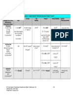 ChemoStabilityChart_AtoK_14Jan2014