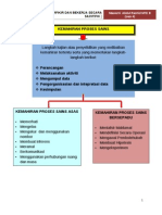 Peta Minda Kem Proses SN Asas N Brsepadu