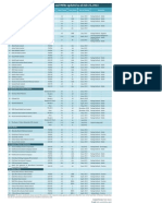 Credit Ratings of Banks, DFIs and MFBs of Pakistan Updated As of July 25, 2013