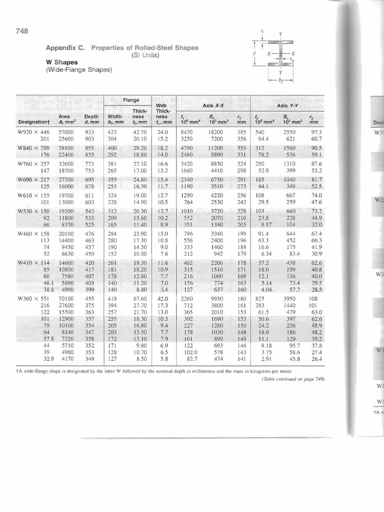 Beam Info | PDF | Engineering | International System Of Units