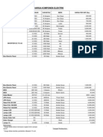 HARGA KOMPONEN ELEKTRIKnew