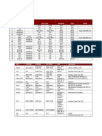 6 API 600 Trim Number Chart