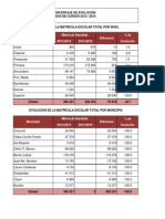 Indicadores Por Municipio 2013-2014 Elaborando