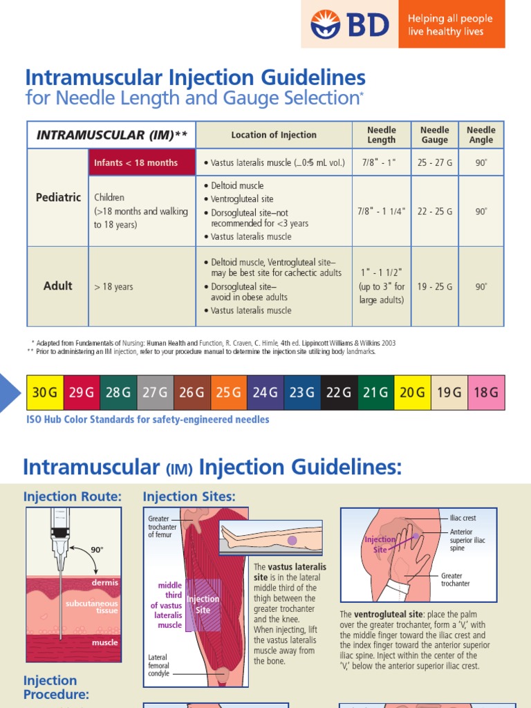 Intramuscular Injection Guidelines