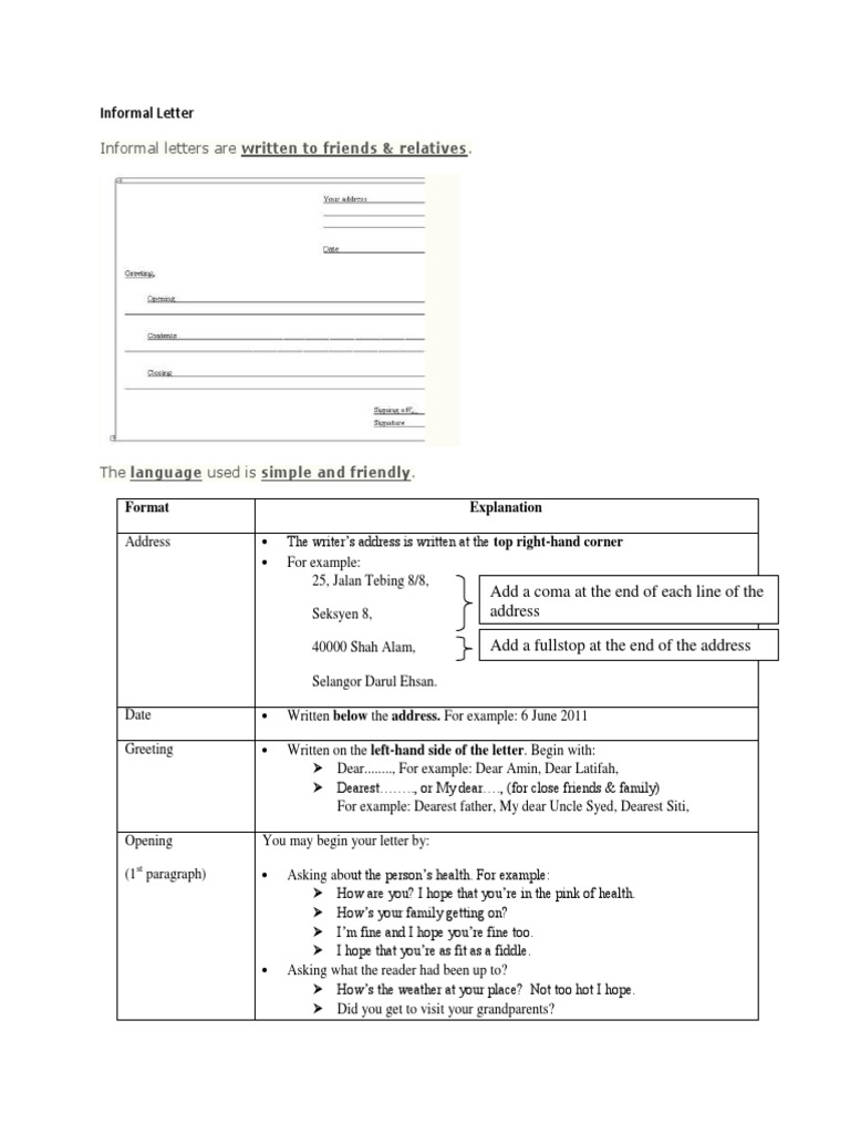 Informal Letter: Informal Letters Are Written To Friends & Relatives ...