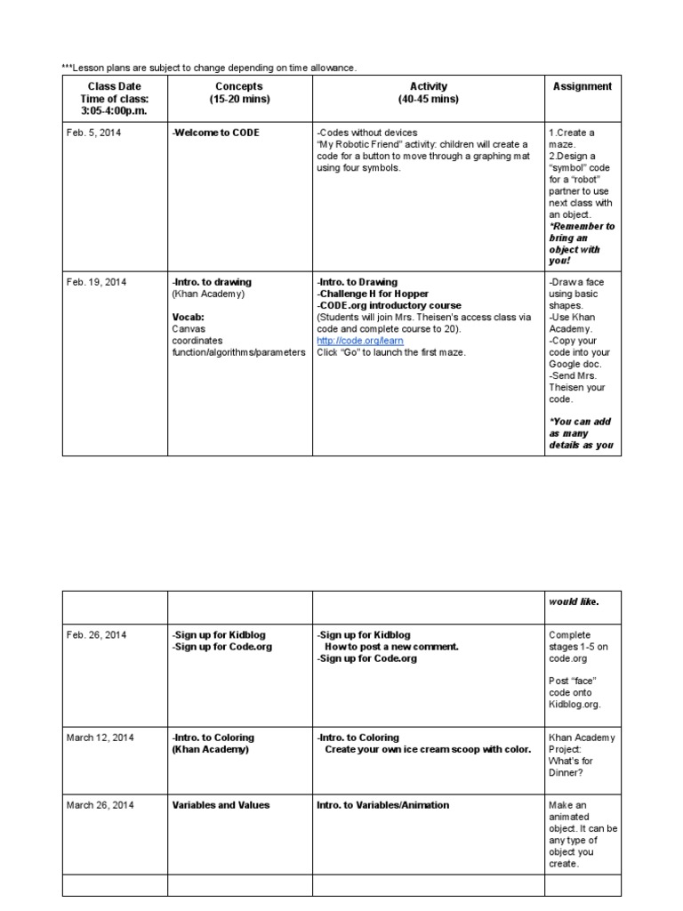 Coding Lesson Plans for Kids | PDF