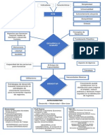 Mapa Mental Geo (2)