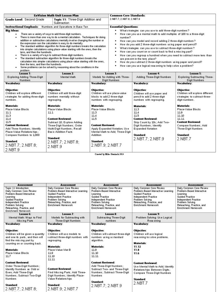 Topic 11 | PDF | Teaching Mathematics | Learning