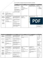 RPT BI Year 2 SK Reading, Writing, Listening and Speaking Assessment