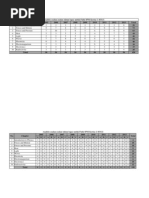 Analisis Soalan SPM 2005 2013