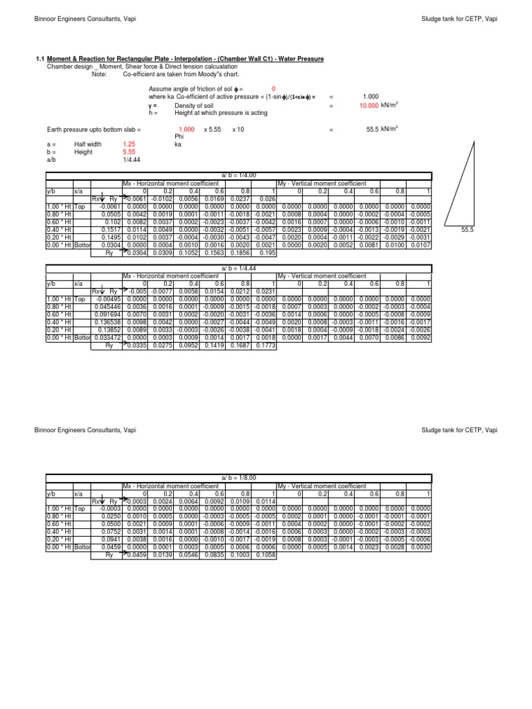 Rectangular Tank Design Calculations | PDF | Building Engineering ...