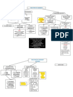 Exec of Judgment Diagram