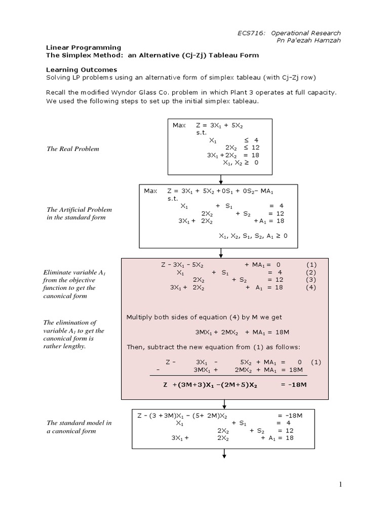5-LP Simplex (CJ-ZJ Tableau) | PDF | Algorithms And Data Structures |  Algorithms
