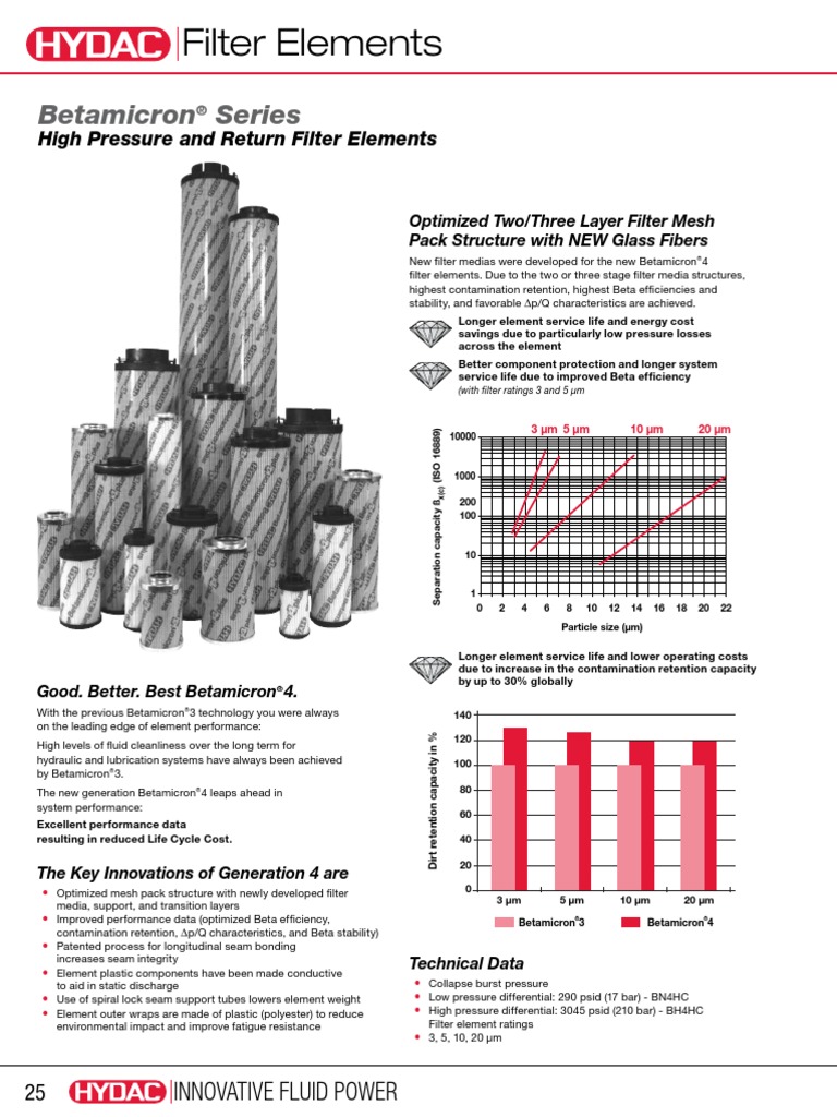 Hydac Filter Select PDF Product Lifecycle Filtration