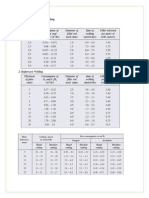 Data For Oxy-Acetylene Welding