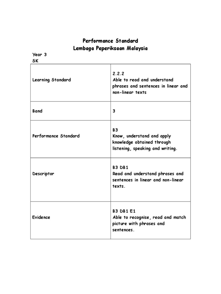 Performance Standard Lembaga Peperiksaan Malaysia | PDF