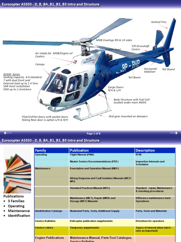 AS350is | Helicopter Rotor | Helicopter