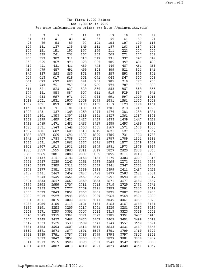 Nombor Perdana 1 Hingga 1000 - RoccoewaTran