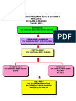 Carta Program Susu & Vitamin 1 Mlysia 1