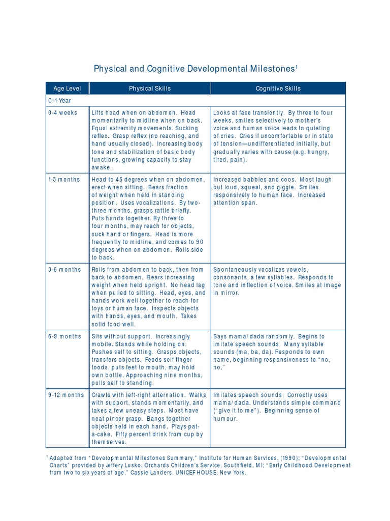 Early Childhood Development Milestones | PDF | Adolescence | Child ...