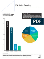 Visitor Spending