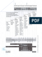 CEF Levels