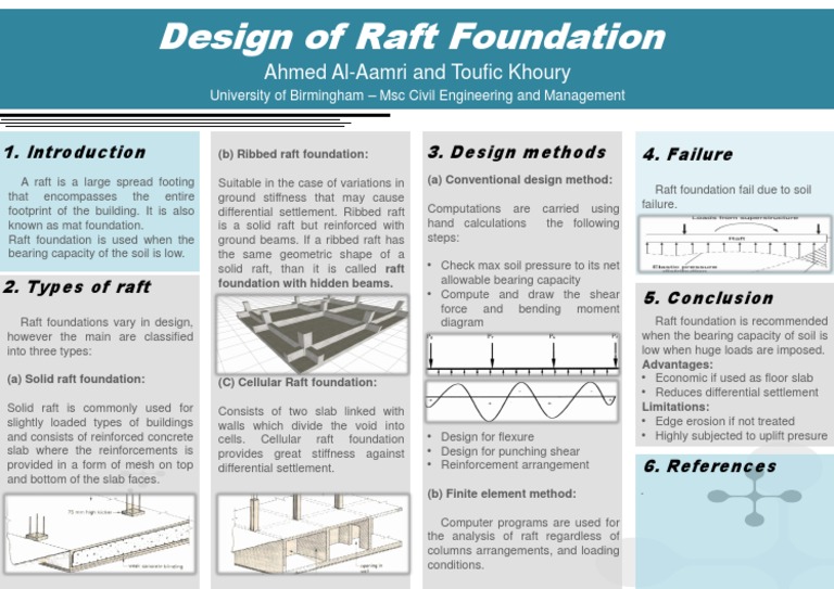Raft Foundation Design Pdf Building Foundation Raft Dimensions