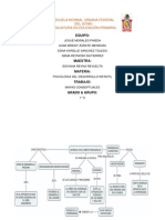 2.1.mapas Conceptuales