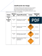 Sistema de Clasificación de Riesgo