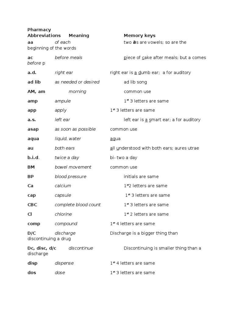 Pharmacy Abbreviations Sodium Chloride Pharmacology Prueba