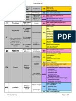 Cranial+Nerve