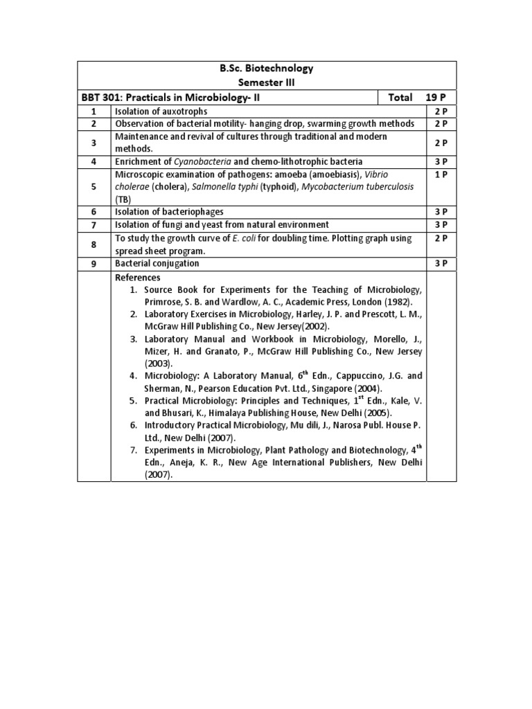 Microbiology Practicals for B.Sc. Students | PDF | Social Science